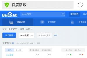 什么是百度指數(shù)？如何使用百度指數(shù)