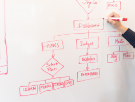 企業(yè)應(yīng)該怎樣做自己的品牌網(wǎng)站