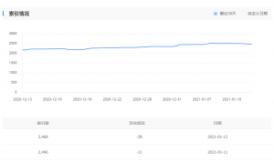 加快百度收錄的方法 提高